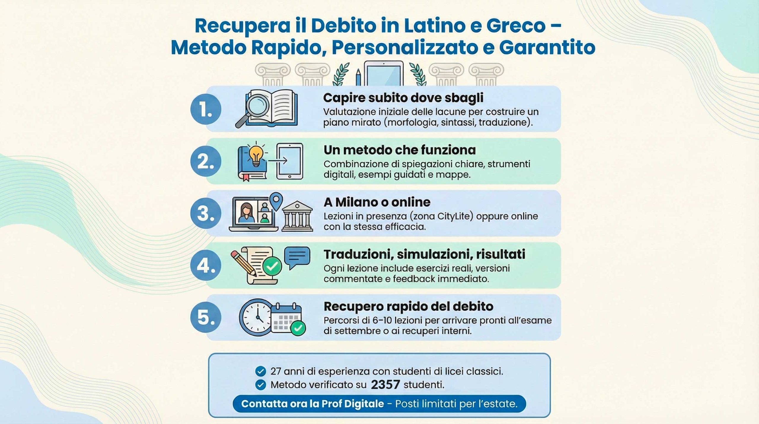 Infografica sul metodo rapido e personalizzato della Prof Digitale per recuperare il debito in latino e greco a Milano, con i 5 passaggi principali del percorso.